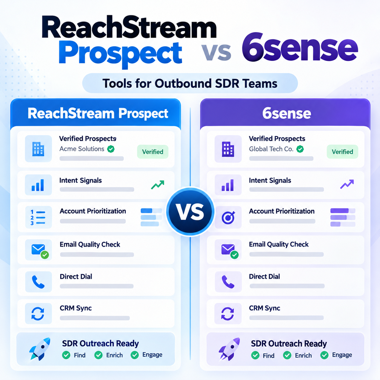 ReachStream Prospect vs 6sense