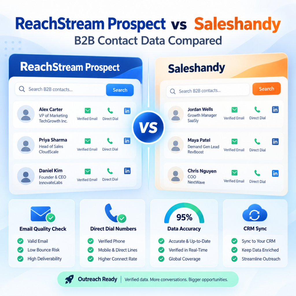 ReachStream Prospect vs Saleshandy Contact Data Compared Featured 1 ReachStream Prospect vs Saleshandy