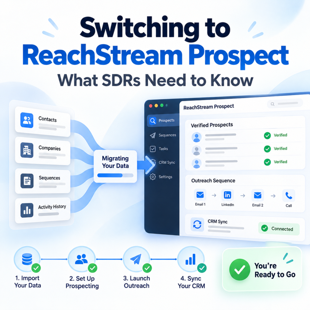 Switching to ReachStream Prospect Why SDRs Are Moving Featured Switching to ReachStream Prospect