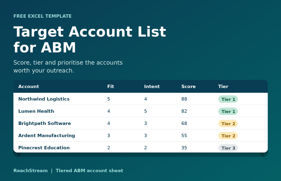 target account list template for abm hero Target Account List Template for ABM: tiered account sheet with fit, intent, score and tier columns