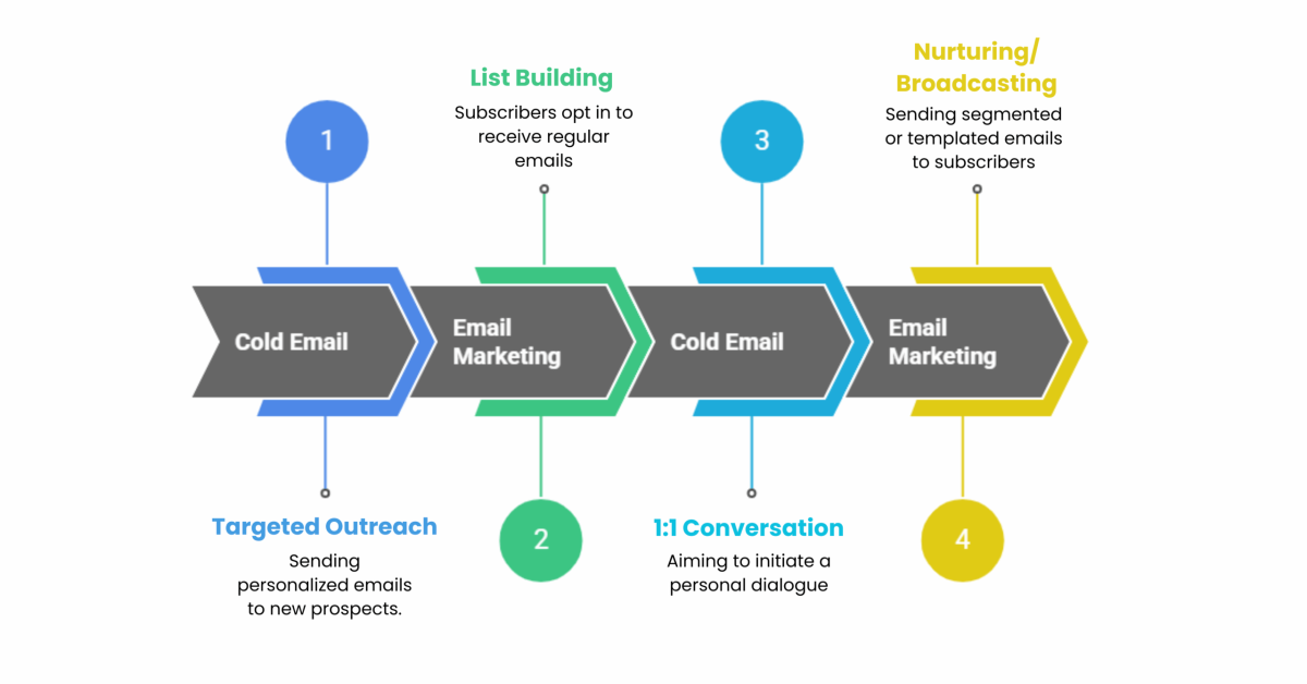 Cold Email Outreach: What It Is and How to Do It Right