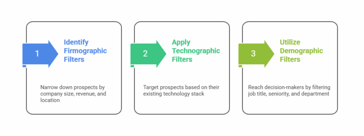 Target Microsoft Office 365 Customers - B2B Guide